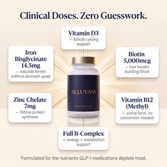 Clinical-dose ingredients: Iron, Zinc, Biotin 5000mcg, B12, D3, B-complex for GLP-1 hair loss